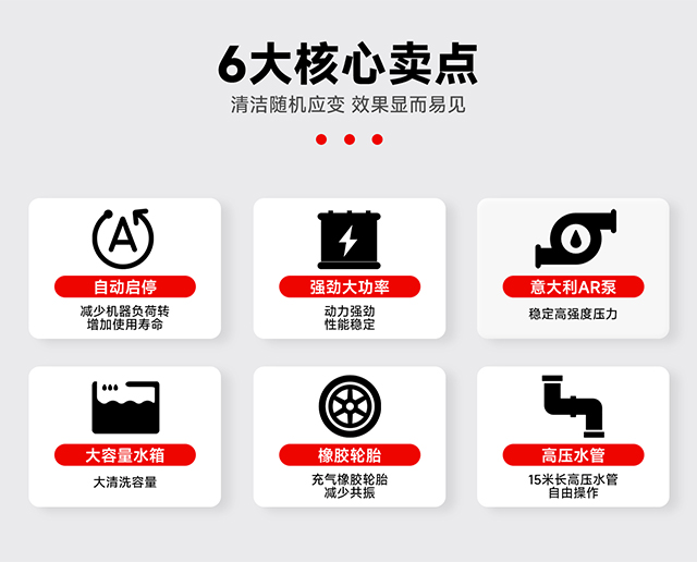 6大核心賣點