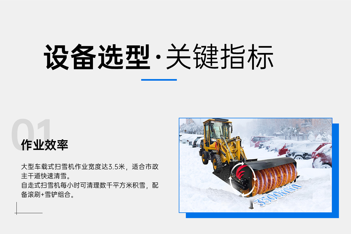 設(shè)備選型